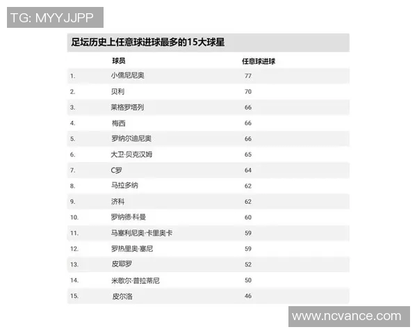 历史上体重最重的足球球星是谁?他因何成为足球界的巨无霸